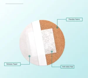 22mm 25mm 35mm Round Elastic and Waterproof Plaster Manufacturers of Band Aids at Low Prices