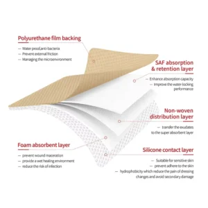 Wound Dressing Bandage Silicone Foam Pad Silicone Foam Dressing Adhesive Border Self Adhesive EO Sterile 10x10cm ISO13485